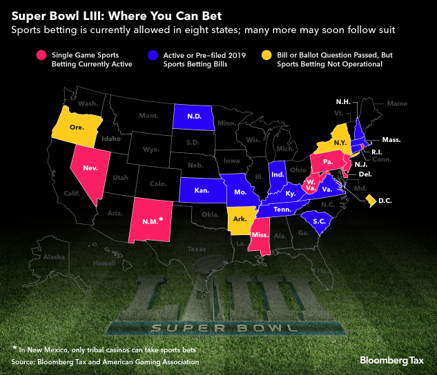 Sports Betting Super Bowl Sports Betting Super Bowl
